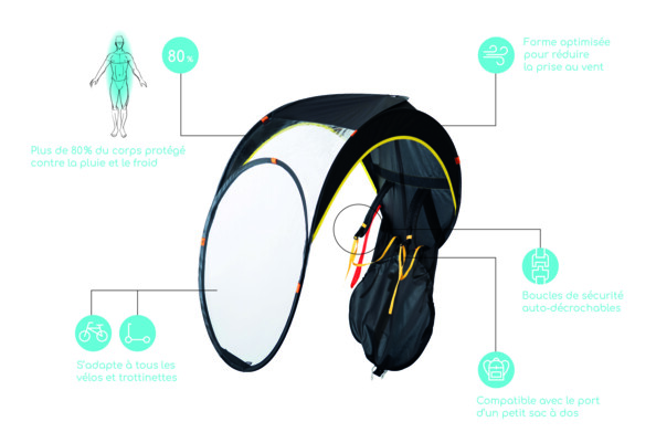 Toit de vélo qui remplace le vêtement de pluie (imperméable, veste, cape, parka, poncho